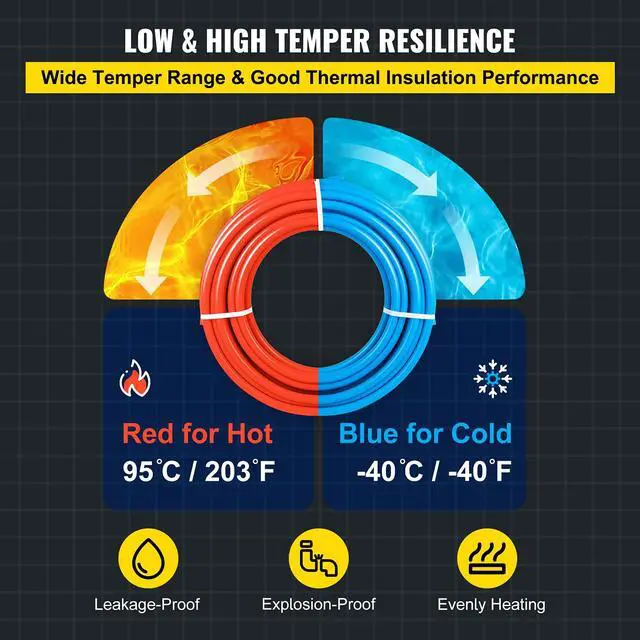 Alt view image 5 of 6 - PEX Tubing Oxygen Barrier - 2 Rolls of 1/2 Inch X 300 Feet Tube Coil - EVOH PEX-B Pipe for Residential Commercial Radiant Floor Heating Pex Pipe (1/2" O2-Barrier, 2x300Ft/Red+Blue)