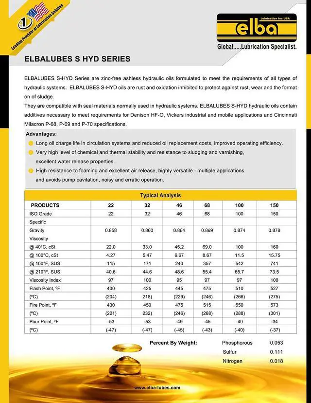 Alt view image 4 of 4 - LUBES S-HYD 22 Industrial Hydraulic Oil | Zinc-Free Ashless | Cross Reference to Mobil VELOCITE 10, Shell TELLUS 22, Rando 22, NUTO 22 (1 QT Case of 12)
