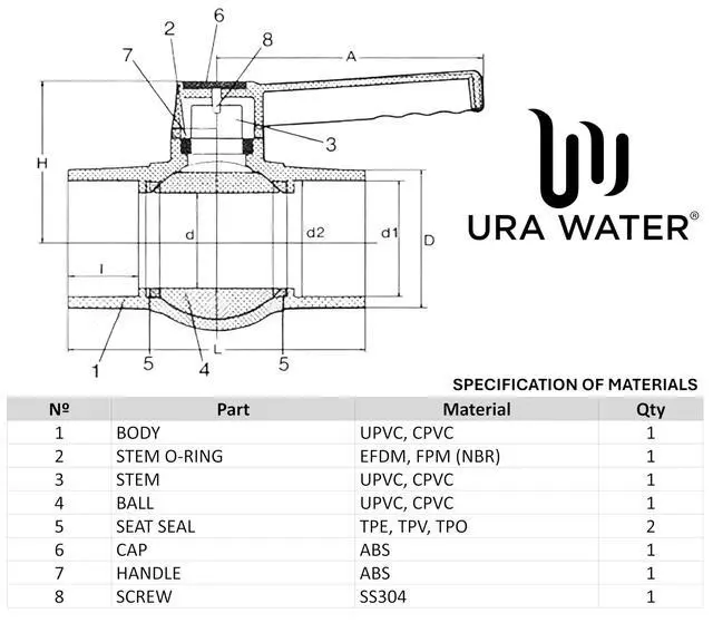 Alt view image 4 of 6 - PVC Shut-Off Ball Valve 3" - 150 psi - Schedule 40 - Threaded (6-Pack)