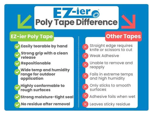 Alt view image 2 of 6 - EZ-ier Stucco Polyethylene Tape, Serrated-Edge (White 3", Case of 16)