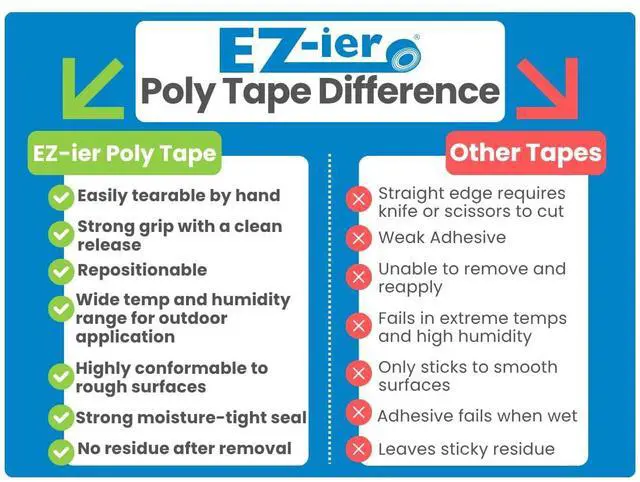 Alt view image 2 of 6 - EZ-ier Stucco Polyethylene Tape, Serrated-Edge (Red 2", Case of 24)