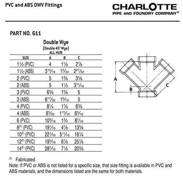 Alt view image 6 of 6 - 4 DWV Double WYE DWV (Drain, Waste and Vent) (5 Unit Box)