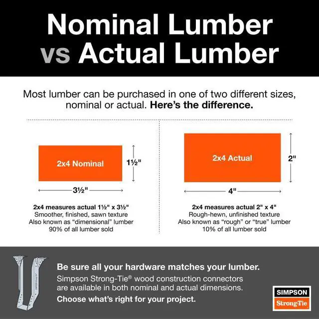 Alt view image 2 of 6 - LRU28Z - LRUZ Face-Mount Rafter Hanger - Adjustable Slope Wood Construction Connectors, 18-Gauge Steel, for 2x8 Solid Sawn Rafters (Pack of 25)