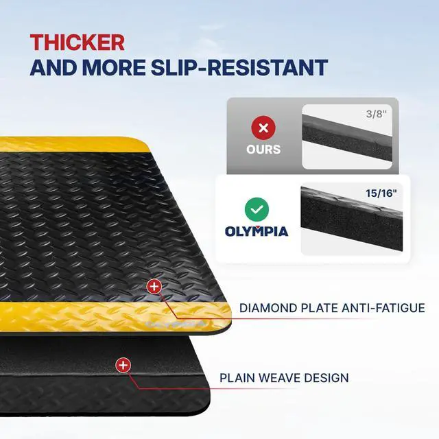 Alt view image 3 of 6 - Olympia Anti Fatigue Mat Industrial, Standing Mat, Yellow Border Safety, 5 x 3 ft, 15/16" Thick, Advanced High-Density Memory Foam, for Workshop Workstations, Laboratory Benches