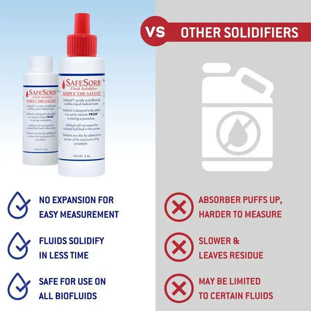 Alt view image 5 of 6 - DiSorb Spill Absorbent Powder - Clean Up Bodily Fluids, Blood, Vomit, Urine, Diarrhea - Fluid Solidifier for Daycares, Buses, Schools, Hospitals, Restaurants - 1500cc - 96 Bottles Per Case