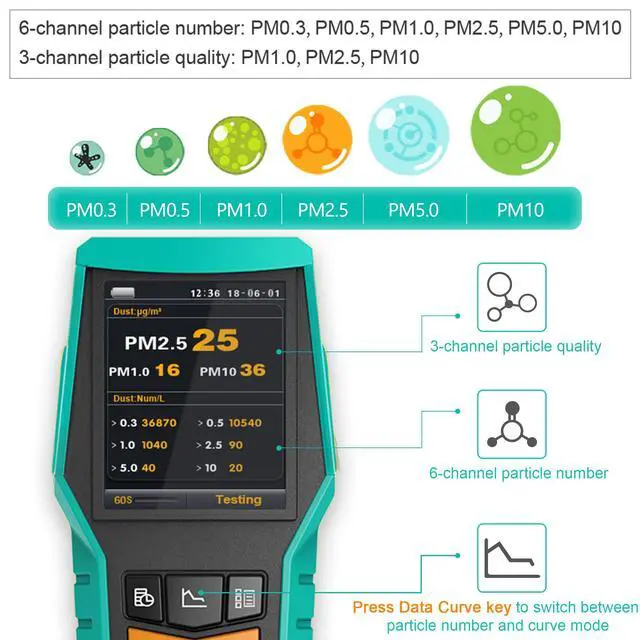 Alt view image 2 of 6 - Smart Air Quality Monitor Indoor 12-in-1 CO2 Meter Dust PM1.0 PM2.5 PM10 Particles TVOC Detector HCHO Tester with Data Logger for Home AQI Test (128S)
