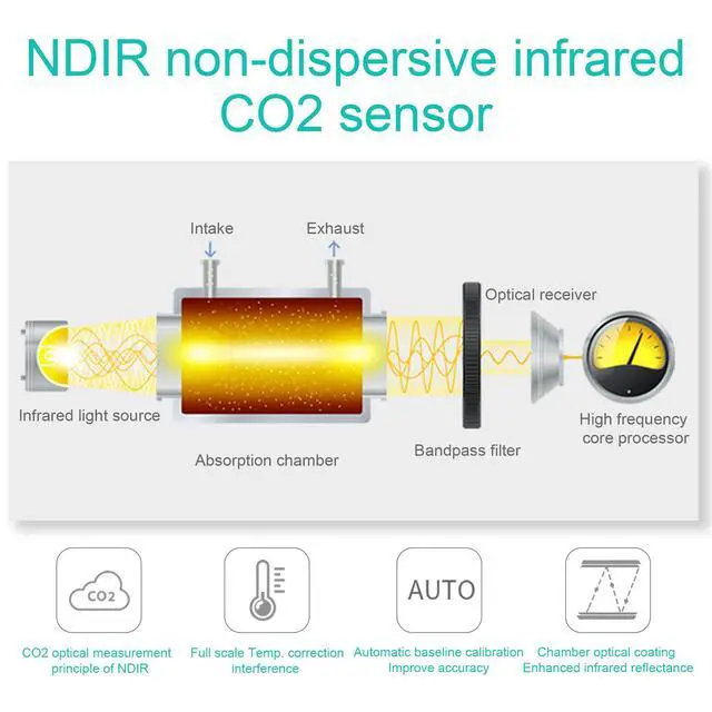 Alt view image 5 of 6 - Smart Air Quality Monitor Indoor 12-in-1 CO2 Meter Dust PM1.0 PM2.5 PM10 Particles TVOC Detector HCHO Tester with Data Logger for Home AQI Test (128S)