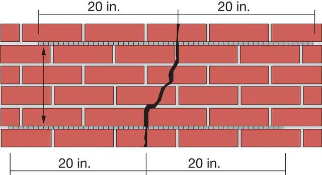 Alt view image 4 of 6 - HELIST254000 Heli-Tie Helical Stitching Tie - 1/4-in. x 40-in., Type 304 Stainless Steel Build, Masonry Repair & Crack Reinforcement (10-Qty)