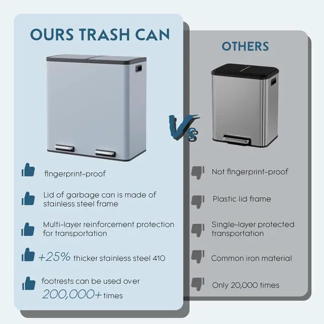 Alt view image 4 of 6 - Dual Trash Can, 2 x 8 Gallon (2 x 30 L) Hands-Free Trash and Recycle Bin Combo, Stainless Steel Kitchen Garbage Can with Soft-Close Lid, Removable Inner Buckets, Step Pedal, Airtight(Haze Blue)