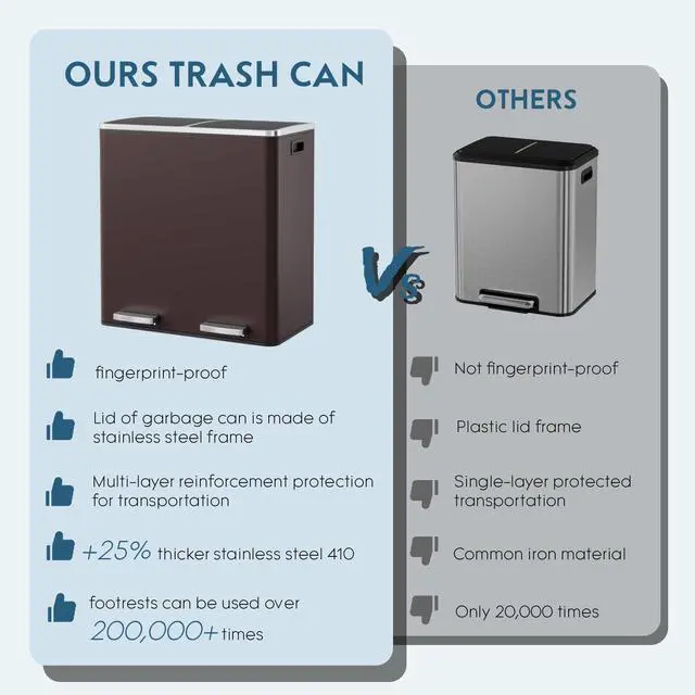 Alt view image 4 of 6 - Dual Trash Can, 2 x 8 Gallon (2 x 30 L) Hands-Free Trash and Recycle Bin Combo, Stainless Steel Kitchen Garbage Can with Soft-Close Lid, Removable Inner Buckets, Step Pedal, Airtight (Brown)