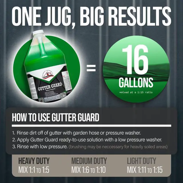 Alt view image 3 of 6 - Gutter Guard by Southeast Softwash | Heavy Duty Gutter Cleaner for Black Streak Removal | Pressure Washer Cleaning Solution for Aluminum and Vinyl Gutters (4 Gallons)