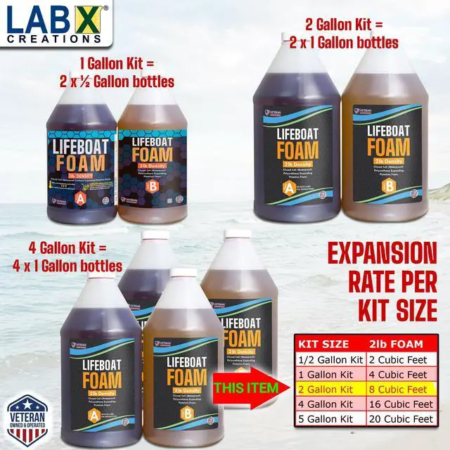 Alt view image 2 of 6 - Lifeboat Polyurethane Pour Foam 2lb Density 2 Gallon Kit 2-Part Closed Cell Rigid Expanding Foam - Extended Time Formula - For Boat Buoyancy, Flotation, Filling, Deep Pour, Soundproofing, & Insulation