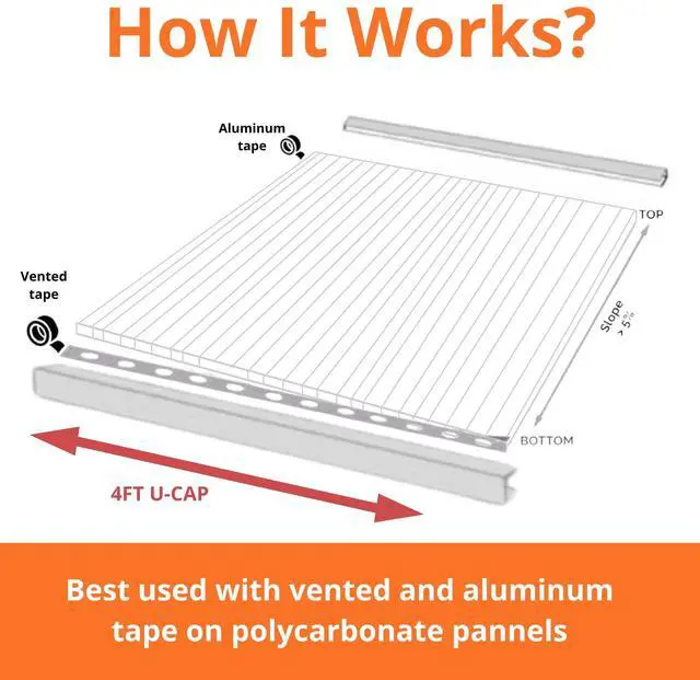 Alt view image 6 of 6 - 6mm Polycarbonate U Cap 4ft Clear U Channel End Cap for Twin Wall Polycarbonate Sheets, UV Resistant Edge Protector for Greenhouse Panels & Roofing, Pack of 50