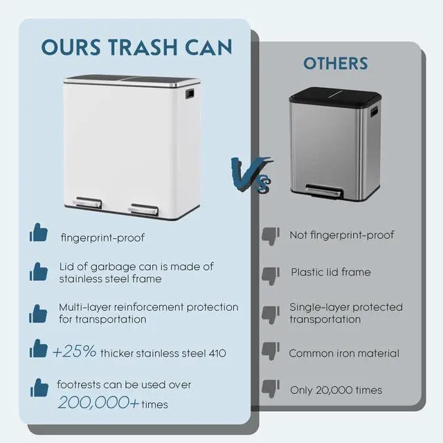 Alt view image 4 of 6 - Dual Trash Can, 2 x 8 Gallon (2 x 30 L) Hands-Free Trash and Recycle Bin Combo, Stainless Steel Kitchen Garbage Can with Soft-Close Lid, Removable Inner Buckets, Step Pedal, Airtight (White)