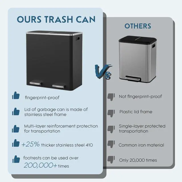Alt view image 4 of 6 - Dual Trash Can, 2 x 8 Gallon (2 x 30 L) Hands-Free Trash and Recycle Bin Combo, Stainless Steel Kitchen Garbage Can with Soft-Close Lid, Removable Inner Buckets, Step Pedal, Airtight (Black)