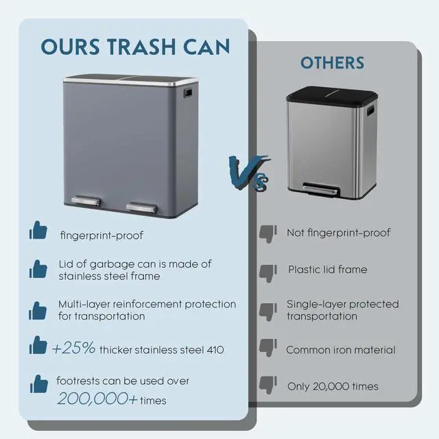 Alt view image 4 of 6 - Dual Trash Can, 2 x 8 Gallon (2 x 30 L) Hands-Free Trash and Recycle Bin Combo, Stainless Steel Kitchen Garbage Can with Soft-Close Lid, Removable Inner Buckets, Step Pedal, Airtight (Grey)