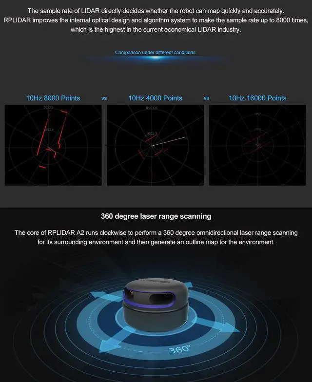 Alt view image 5 of 6 - Slamtec RPLIDAR A2M12 360 Degree 2D Lidar Sensor Kit, 15Hz Scan Rate and 12 Meters Distance Module for Intelligent Obstacle Avoidance/Robot/Maker Education