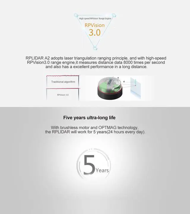 Alt view image 6 of 6 - Slamtec RPLIDAR A2M12 360 Degree 2D Lidar Sensor Kit, 15Hz Scan Rate and 12 Meters Distance Module for Intelligent Obstacle Avoidance/Robot/Maker Education