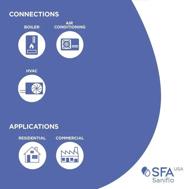Alt view image 4 of 6 - SFA - Sanicondens Best Flat - Condensate Pump with Built-in Neutralizer - 500,000 BTU Capability - Condensing Boilers, HVAC Systems & Water Heater Systems Made In France