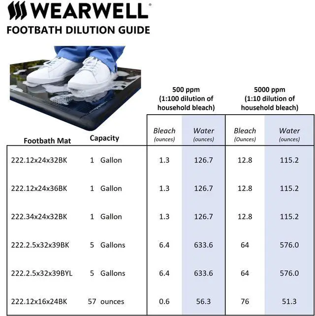 Alt view image 3 of 3 - Natural Rubber 222 Anti-Fatigue Footbath Mat, Tall Wall, for Food Processing Facilities, 32" x 39" x 2-1/2" Thickness, Black