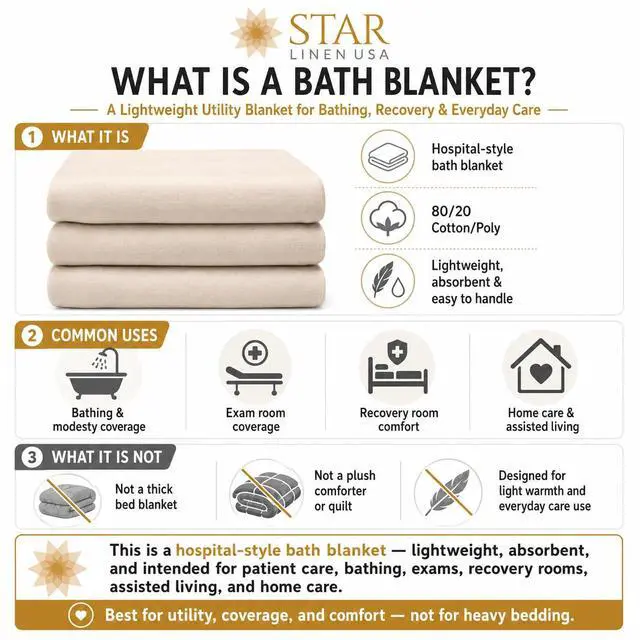 Alt view image 2 of 6 - 24 Pack - 70 x 90 Hospital Bath Blanket - Comfortable Lightweight Cotton/Poly Blankets