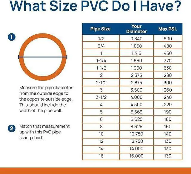 Alt view image 4 of 4 - 6" Schedule 40 PVC Pipe (Cut to Custom Lengths) (6" x 6')