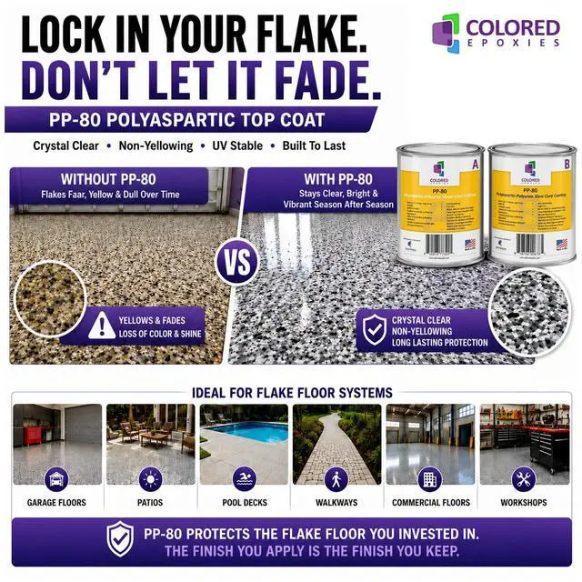 Alt view image 3 of 6 - PP-80 Polyaspartic Floor Coating, High Solids Clear Topcoat for Garage, Concrete, Epoxy & Metallic Floors, UV Resistant, Non-Yellowing, Slow Cure (Clear, 2 GALLON KIT, 256 Fl oz)
