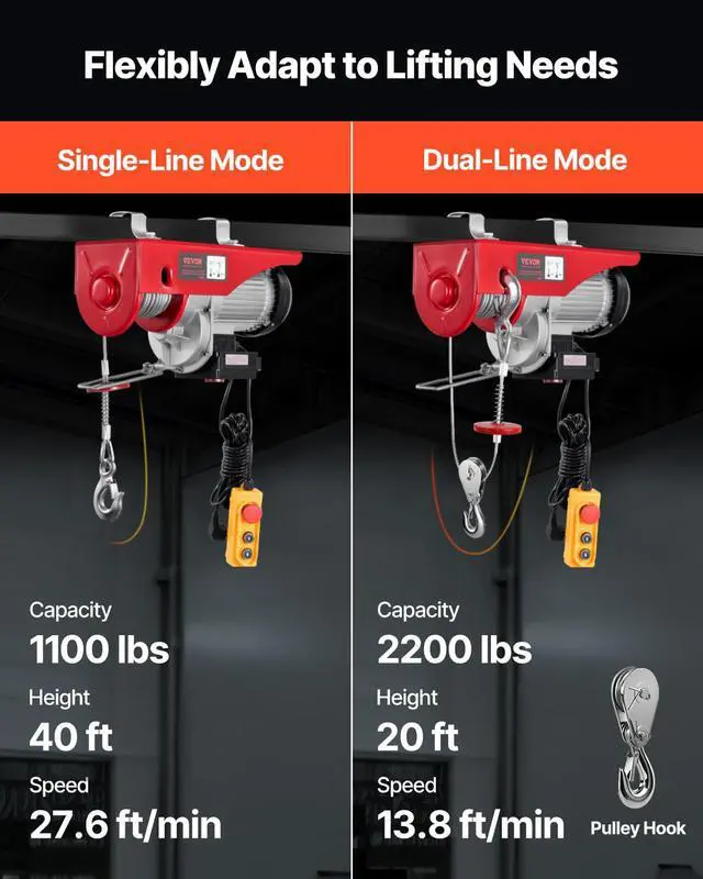 Alt view image 3 of 6 - Electric Hoist, 2200 lbs 120V Electric Winch with 328 ft Wireless & 14 ft Wired Remote Control, 40 ft Single Cable Lifting Height, Single/Double Slings, Lift Hoist for Garage Warehouse Factory