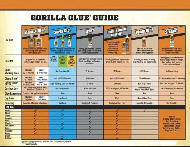 Alt view image 3 of 6 - Heavy Duty Construction Adhesive, White Glue, 9 Ounce Cartridge - Gap Filling and Waterproof (Pack of 12)