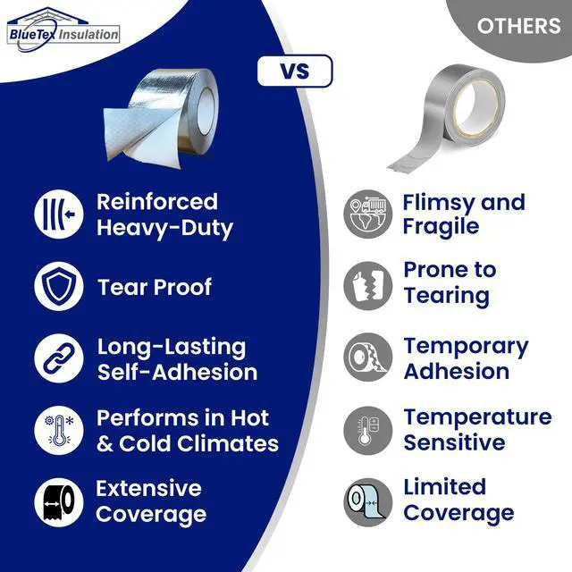 Alt view image 5 of 6 - HVAC Aluminum Foil Tape 3 inch x 150 ft (6 mil), Professional Grade Silver Duct Tape Metallic, Tear-Proof HVAC Tape, Heavy Duty, for Ductwork, Dryer Vent & Insulation - 16 Rolls