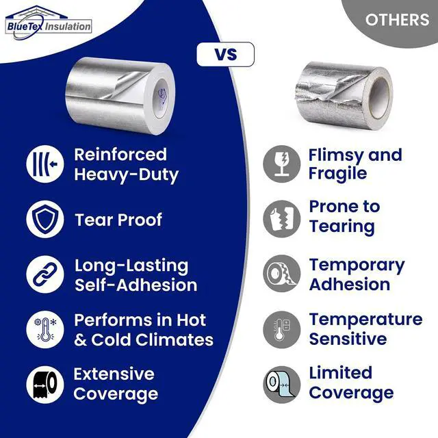 Alt view image 5 of 6 - HVAC Aluminum Foil Tape 6 inch x 150 ft (6 mil), Professional Grade Silver Duct Tape Metallic, Tear-Proof Woven HVAC Tape Heavy Duty for Ductwork, Dryer Vent & Insulation - 8 Rolls