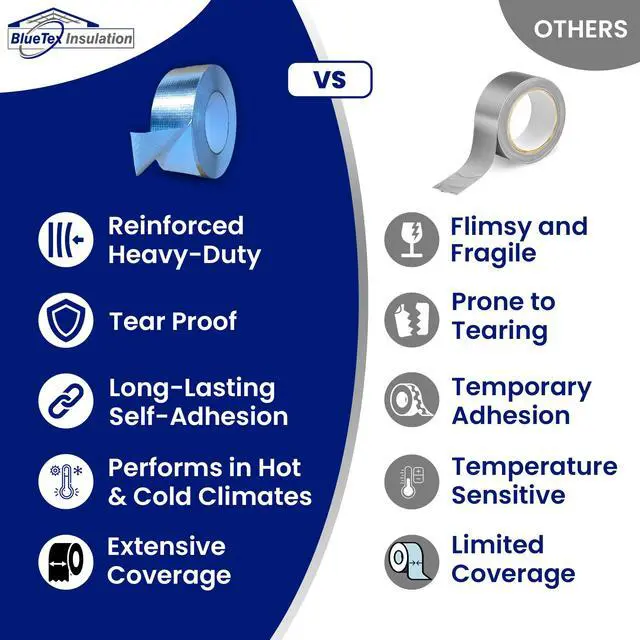 Alt view image 5 of 6 - HVAC Aluminum Foil Tape 2 inch x 150 ft (6 mil), Professional Grade Silver Metallic Tear-Proof HVAC Tape, Heavy Duty Aluminum Tape for Ductwork, Dryer Vent & Insulation - 12 Rolls