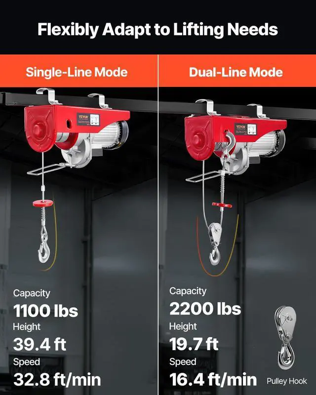 Alt view image 3 of 6 - 2200lbs Electric Hoist with Wireless Remote Control,110v Electric Hoist with Remote Control, 40ft/20ft Lifting Height & Motor, for Garage Warehouse Factory