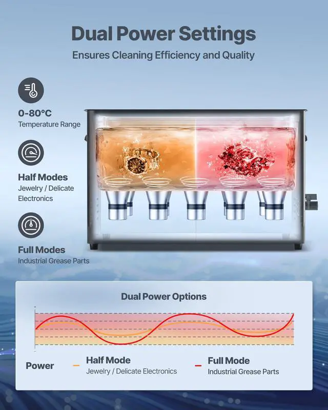 Alt view image 5 of 6 - 30L Ultrasonic Cleaner, Professional Ultrasonic Cleaner Machine with Knob Control, Stainless Steel Cleaning Machine with Basket and Cleaning Ball, for Watches, Razors, Jewelry, Coins and More