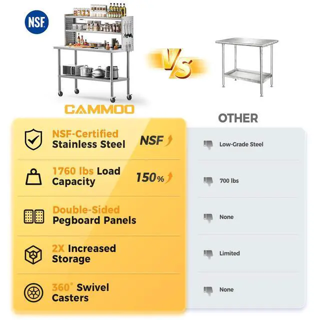 Alt view image 2 of 6 - 60x24 in NSF All Stainless Steel Table with Adjustable Shelf & Pegboard Panels & Casters, Kitchen Prep Table Commercial Heavy-Duty Worktable with Large Space Storage for Restaurant Garages