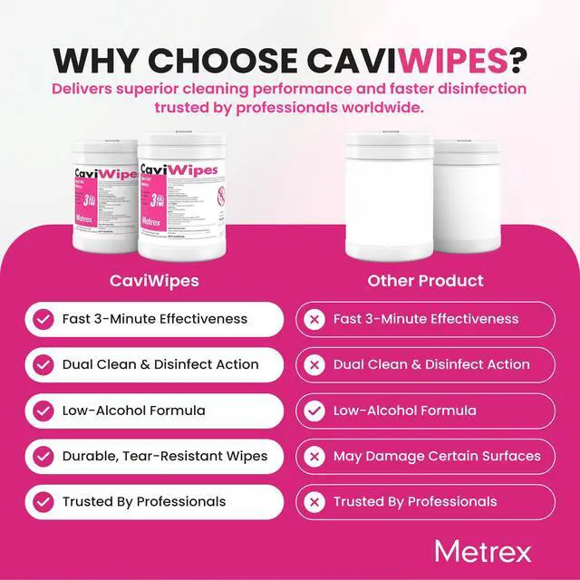Alt view image 4 of 6 - CaviWipes Disinfecting Towelettes, Pack of 12 Durable Non-Woven Disinfecting Wipes for Hard, Non-Porous Surfaces in Healthcare & Laboratory Settings Pre-Saturated with CaviCide, 13-1100