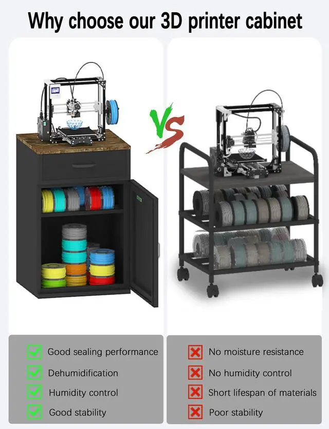 Alt view image 4 of 6 - 3D Printer Stand for P1S Filament Storage Moisture-Proof,25% RH Control 40 Rolls Filament Dehumidification Cabinet 3D Printing Sealing and Protection for PLA/ABS/TPU/Nylon (Black)