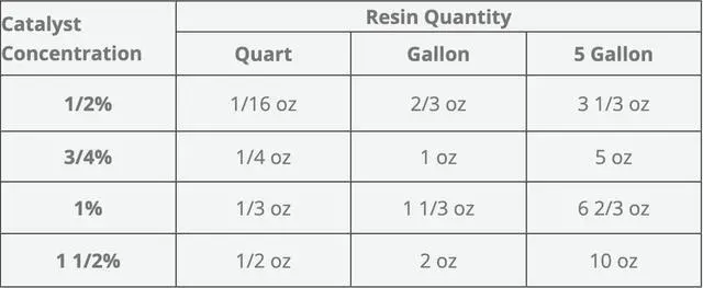Alt view image 2 of 6 - Polyester Resin with 1708x38x10 Yard Biaxial Cloth, Fiberglass Repair Kits for Boats, Automotive, RV Canoes, Jetski, Snowmobiles, with MEKP