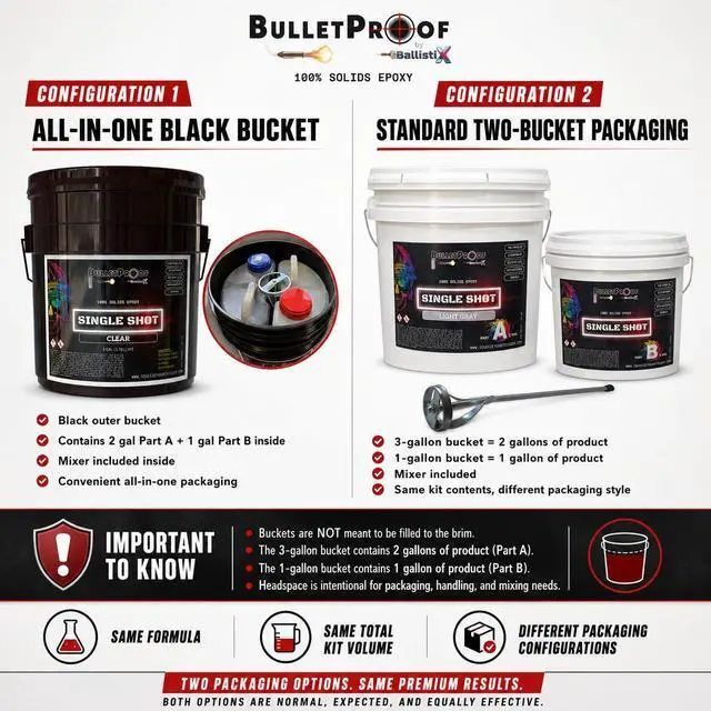 Alt view image 2 of 6 - BP Resins: Single Shot |100% Solids Epoxy Resin Kit (3 Gallon) Solvent-Less, Two Component Gloss Coat Finish- Low VOC! Industrial Use, Garages, Floors, Wood, Acrylic & More!(MEDIUM GRAY) + FREE MIXER!
