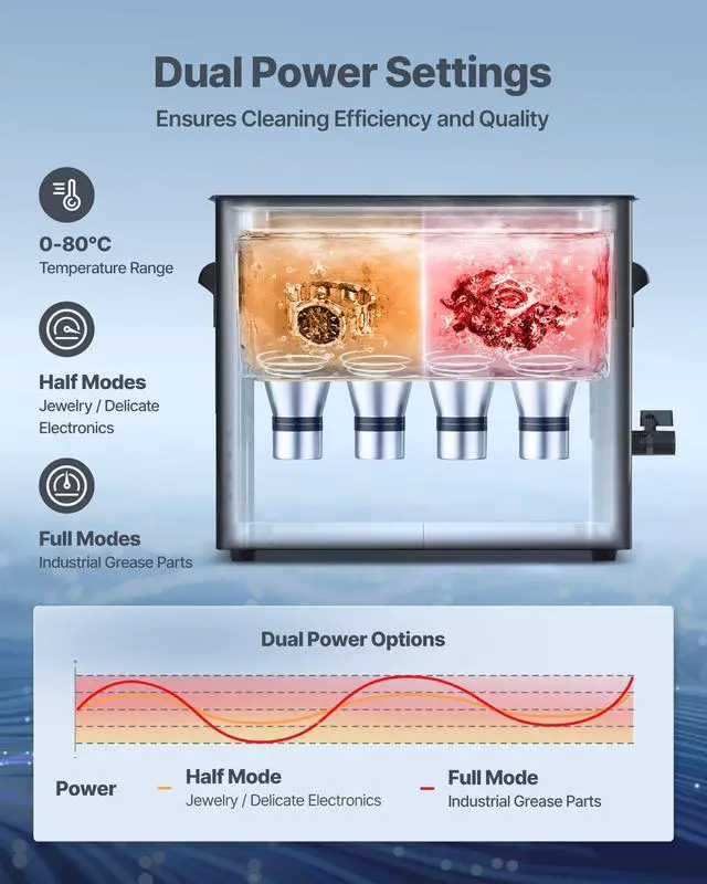 Alt view image 5 of 6 - 10L Ultrasonic Cleaner, Professional Ultrasonic Cleaner Machine with Knob Control, Stainless Steel Cleaning Machine with Basket and Cleaning Ball, for Watches, Razors, Jewelry, Coins and More