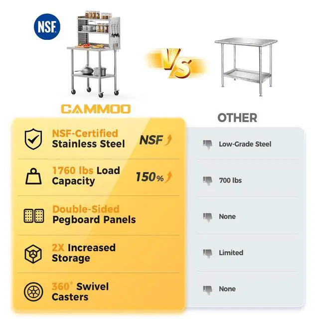 Alt view image 2 of 6 - 30x24 in NSF All Stainless Steel Table with Adjustable Shelf & Pegboard Panels & Casters, Kitchen Prep Table Commercial Heavy-Duty Worktable with Large Space Storage for Restaurant Garages