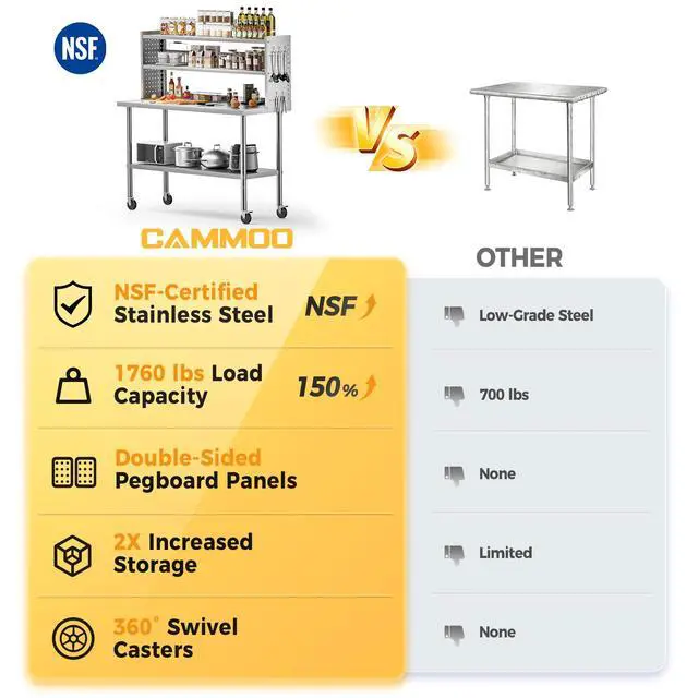 Alt view image 2 of 6 - 48x24 in NSF All Stainless Steel Table with Adjustable Shelf & Pegboard Panels & Casters, Kitchen Prep Table Commercial Heavy-Duty Worktable with Large Space Storage for Restaurant Garages