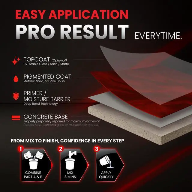 Alt view image 6 of 6 - Self Leveling Epoxy Resin Kit ANE Garage Floor Epoxy Kit Spreads Seamlessly. Durable, Industrial Grade Clear Epoxy Resin for Concrete Floors and Countertops - Clear