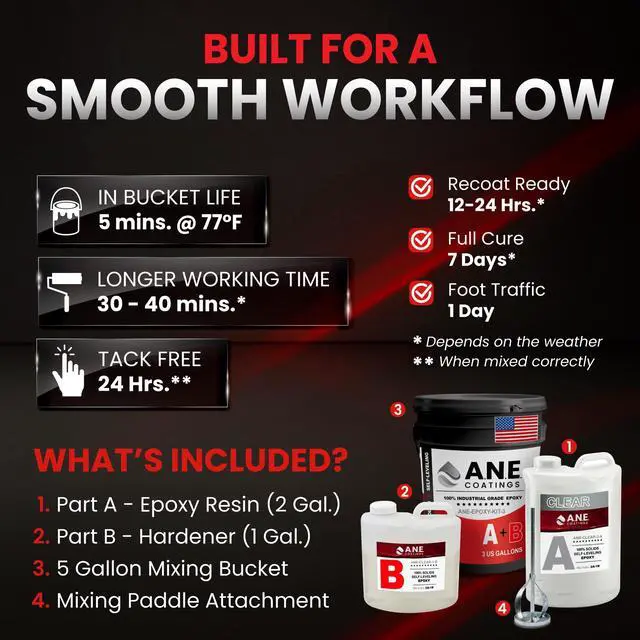 Alt view image 6 of 6 - Self Leveling Epoxy Resin Kit ANE Garage Floor Epoxy Kit Spreads Seamlessly. Durable, Industrial Grade Clear Epoxy Resin for Concrete Floors and Countertops - Light Grey