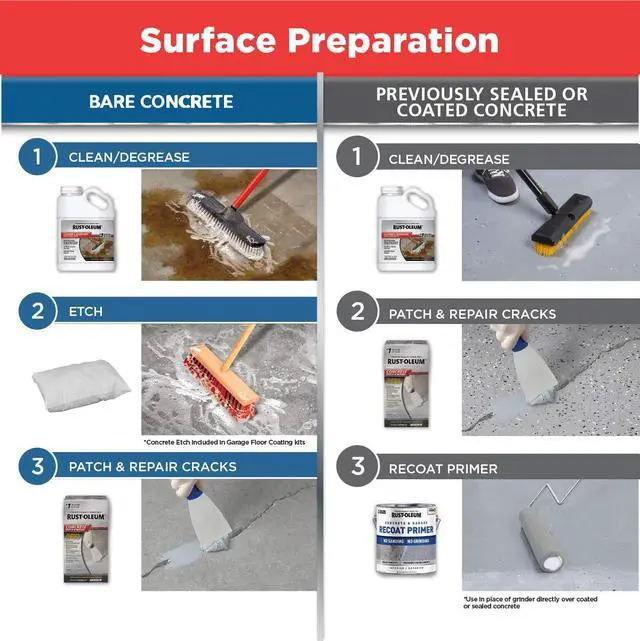 Alt view image 6 of 6 - 261845 EPOXYSHIELD Garage Floor Coating Kit, 2.5 Car, Gloss Gray