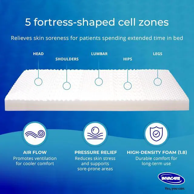 Alt view image 3 of 6 - Hospital Bed Mattress, Fluid-Resistant Removable Cover, Long Term Care Pressure Redistribution Medical-Grade Foam Mattress, 5 Fortress Shaped Cells, Made in The USA (36x80x6 Inches)