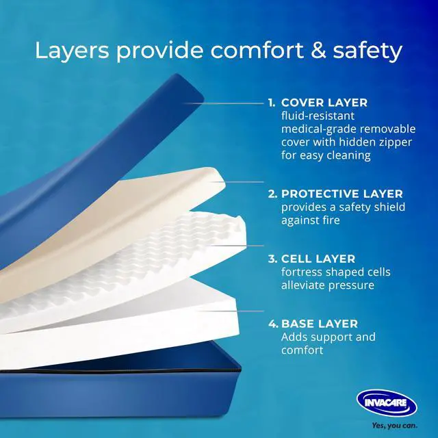 Alt view image 4 of 6 - Hospital Bed Mattress, Fluid-Resistant Removable Cover, Long Term Care Pressure Redistribution Medical-Grade Foam Mattress, 5 Fortress Shaped Cells, Made in The USA (36x80x6 Inches)