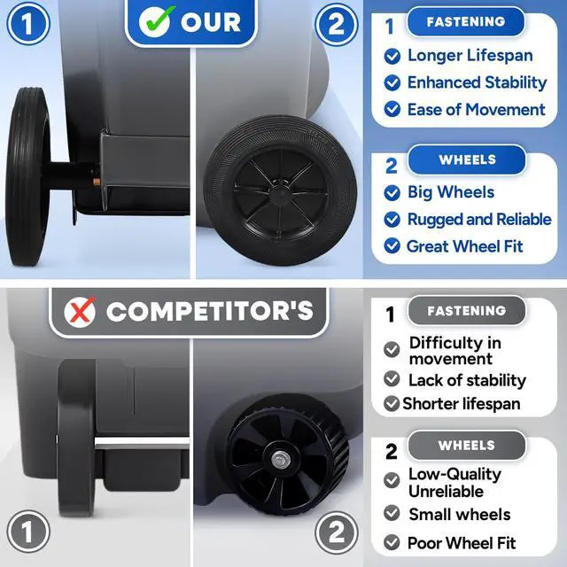Alt view image 4 of 6 - 32 Gallon Trash Can with Wheels Outdoor Trash Can with Lid Heavy-Duty Rolling Trash Bin Plastic Outside Garbage Can Wheeled Gray for Home Hospitals Restaurants Offices