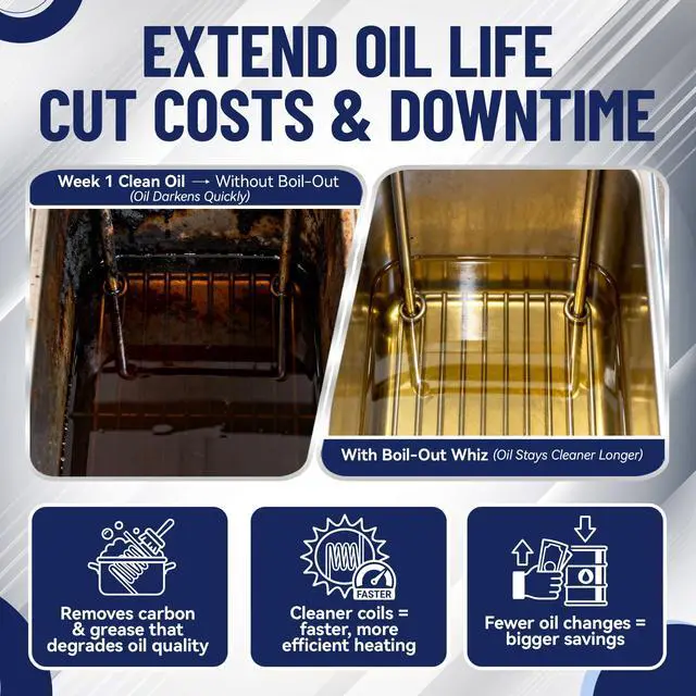 Alt view image 3 of 6 - 32LB Boil-Out Whiz Deep Fryer Cleaner - Degreaser Powder for Commercial Kitchen Cleaning Oil Saver - Deep Fryer Pot & Coil Safe - Extend Oil Life, Save Time & Energy - by FryOilSaver Co