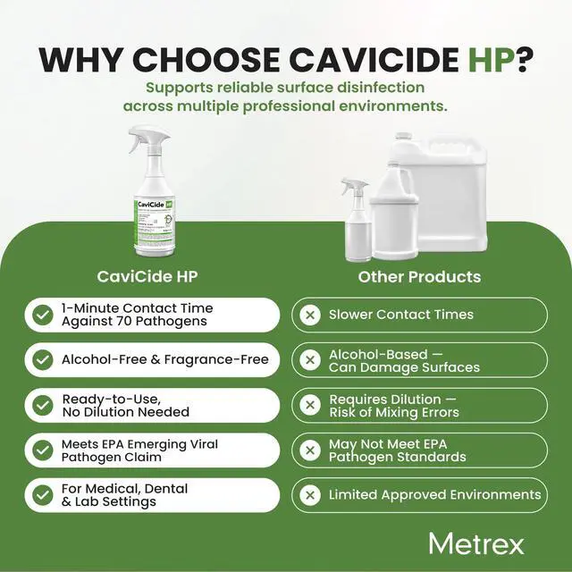 Alt view image 6 of 6 - CaviCide HP Hydrogen Peroxide Disinfectant Spray Kills Norovirus, MRSA, TB & Flu in 1 Minute EPA-Registered Hospital-Grade for Medical, Dental & Salon 24 fl oz, 12- Pack (Case)